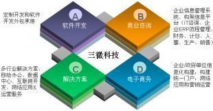 【(3图)北京三微软件开发】- 北京列举网